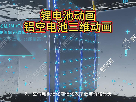 新能源电池动画:商业化推广亮点展示