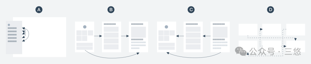 最全的导航设计