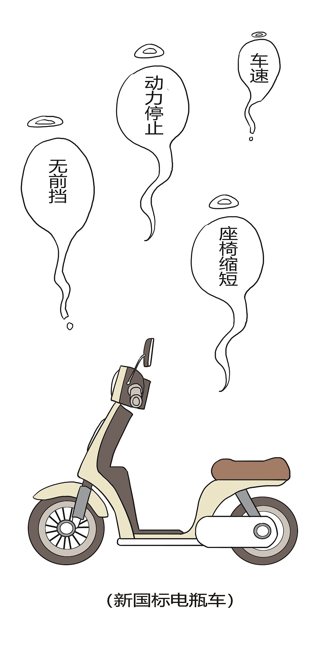 当古人遭遇“新国标”电瓶车