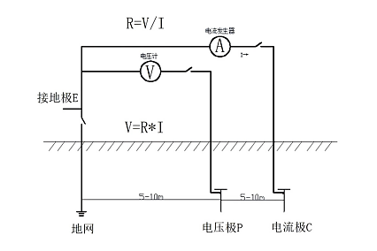 矿用接地电阻测试仪怎么在线监测?