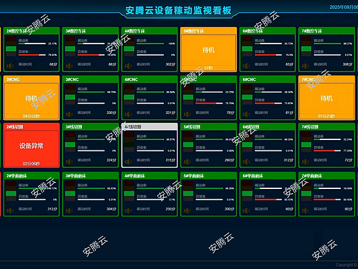 OEE三大指标如何成为工厂降本增效的"GPS"