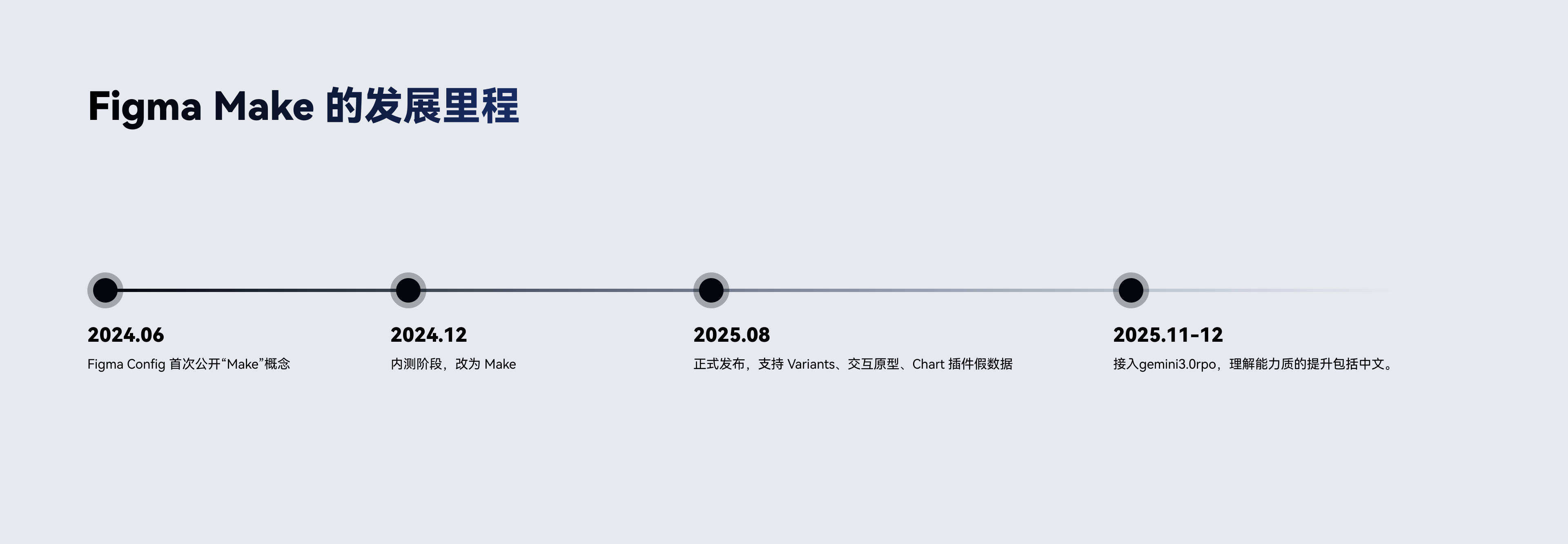 Figma Make 太离谱了,解放UI产品80%体力活(图ZMTUzMjk5ODQ=) - 教程 - 站酷设计师爱吃猫的鱼___原创素材 - 站酷ZCOOL