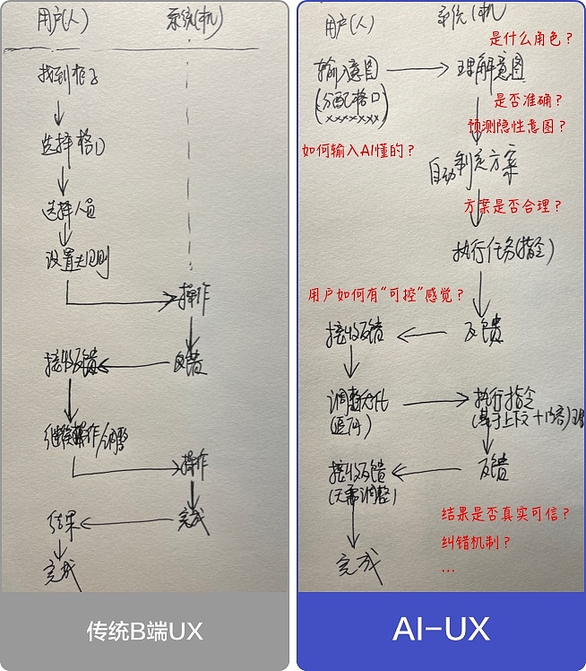 AIUX 和 传统B端UX的交互流程区别