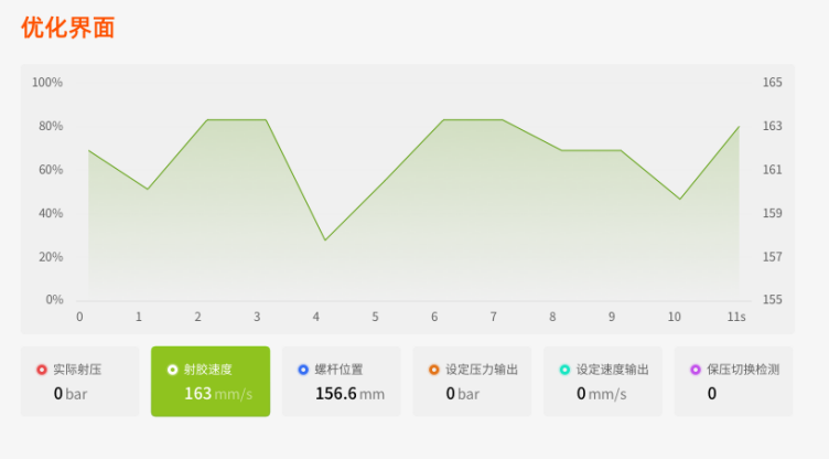 注塑类生产设备中控屏HMI界面UI升级项目|微谱数科设计团队（图ZMTUzMzAzMDA=） - 资讯 - 站酷设计师微谱数科原创素材 - 站酷ZCOOL