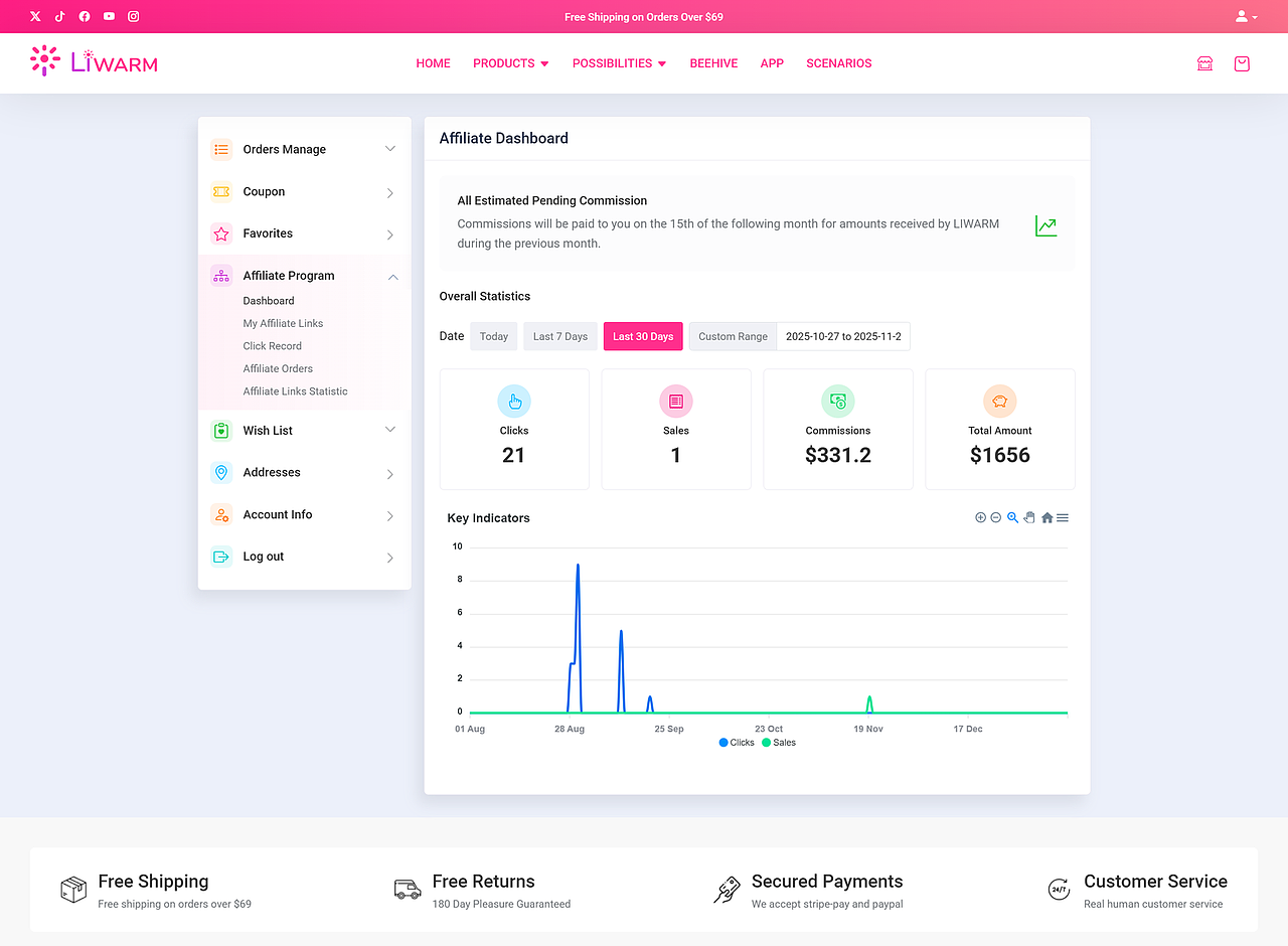 会员中心分销面板