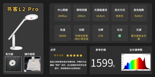 护眼灯哪个牌子更好更专业？推荐学生最适合用的十款台灯，护眼又省心！（图ZMTUzMzA1NTI=） - 观点 - 站酷设计师Z421155861原创素材 - 站酷ZCOOL