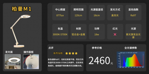 护眼灯哪个牌子更好更专业？推荐学生最适合用的十款台灯，护眼又省心！（图ZMTUzMzA1Njg=） - 观点 - 站酷设计师Z421155861原创素材 - 站酷ZCOOL