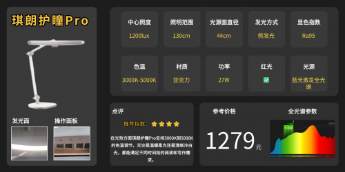 护眼灯哪个牌子更好更专业？推荐学生最适合用的十款台灯，护眼又省心！（图ZMTUzMzA1NzY=） - 观点 - 站酷设计师Z421155861原创素材 - 站酷ZCOOL