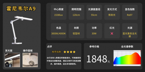 护眼灯哪个牌子更好更专业？推荐学生最适合用的十款台灯，护眼又省心！（图ZMTUzMzA1ODQ=） - 观点 - 站酷设计师Z421155861原创素材 - 站酷ZCOOL