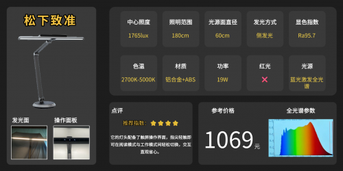 护眼灯哪个牌子更好更专业？推荐学生最适合用的十款台灯，护眼又省心！（图ZMTUzMzA1OTI=） - 观点 - 站酷设计师Z421155861原创素材 - 站酷ZCOOL