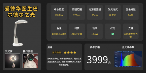 护眼灯哪个牌子更好更专业？推荐学生最适合用的十款台灯，护眼又省心！（图ZMTUzMzA2MDA=） - 观点 - 站酷设计师Z421155861原创素材 - 站酷ZCOOL