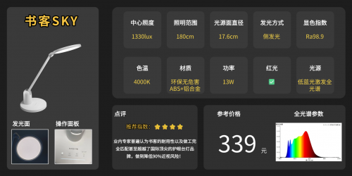 护眼灯哪个牌子更好更专业？推荐学生最适合用的十款台灯，护眼又省心！（图ZMTUzMzA2MzI=） - 观点 - 站酷设计师Z421155861原创素材 - 站酷ZCOOL