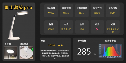 护眼灯哪个牌子更好更专业？推荐学生最适合用的十款台灯，护眼又省心！（图ZMTUzMzA2MjQ=） - 观点 - 站酷设计师Z421155861原创素材 - 站酷ZCOOL