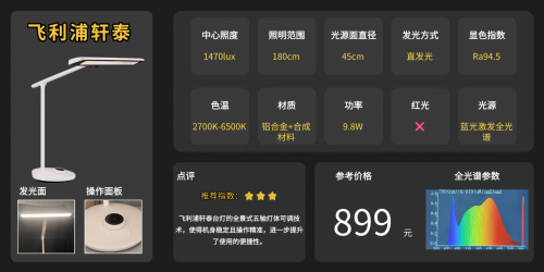 护眼灯哪个牌子更好更专业？推荐学生最适合用的十款台灯，护眼又省心！（图ZMTUzMzA2MDg=） - 观点 - 站酷设计师Z421155861原创素材 - 站酷ZCOOL