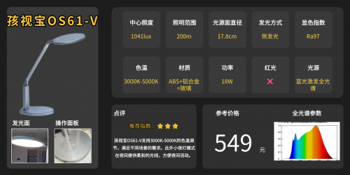 护眼灯哪个牌子更好更专业？推荐学生最适合用的十款台灯，护眼又省心！（图ZMTUzMzA2MTY=） - 观点 - 站酷设计师Z421155861原创素材 - 站酷ZCOOL