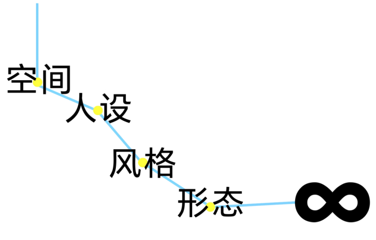 杭州年轻派中心商业升级：不被定义的潮流社交聚集场（图ZMTUzMzA3MTY=） - 资讯 - 站酷设计师空间印象商业设计原创素材 - 站酷ZCOOL