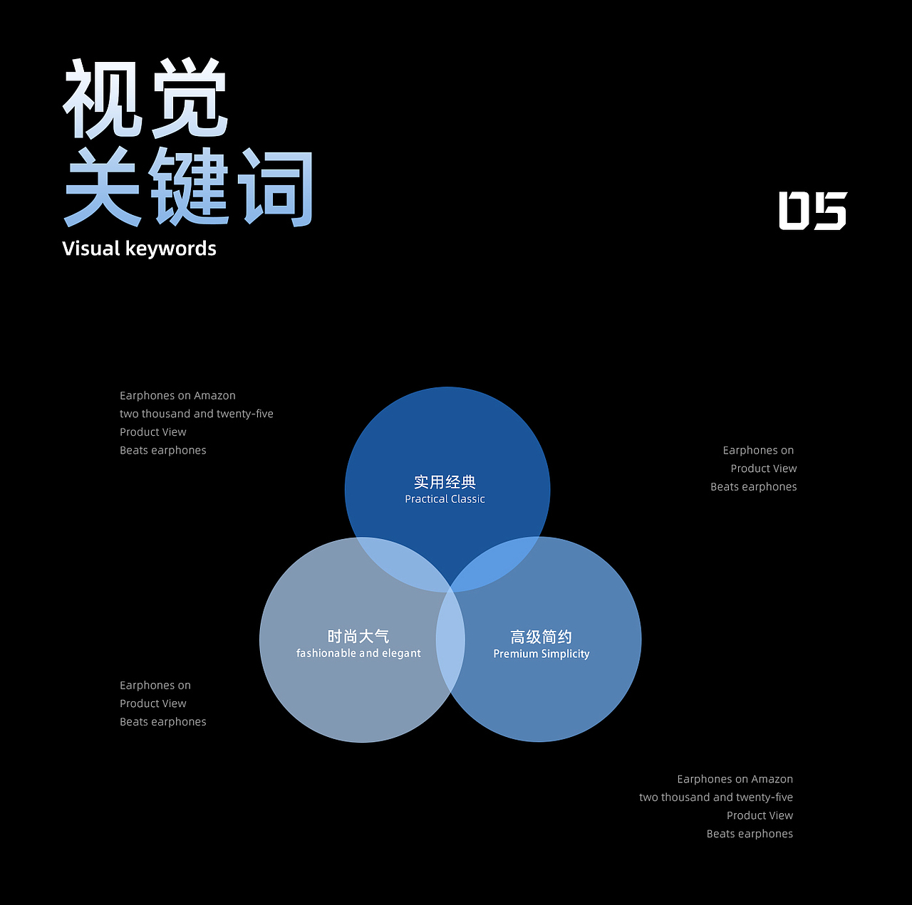 【电商详情】小米耳机详情页设计策划（图ZNDAwMDczNjQw） - 电商 - 站酷设计师Design阿政原创素材 - 站酷ZCOOL