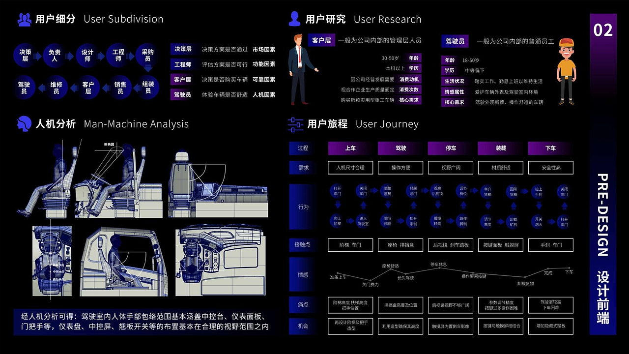 周佑人-工业设计-作品集