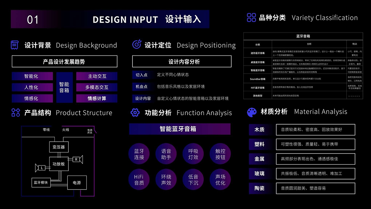 周佑人-工业设计-作品集