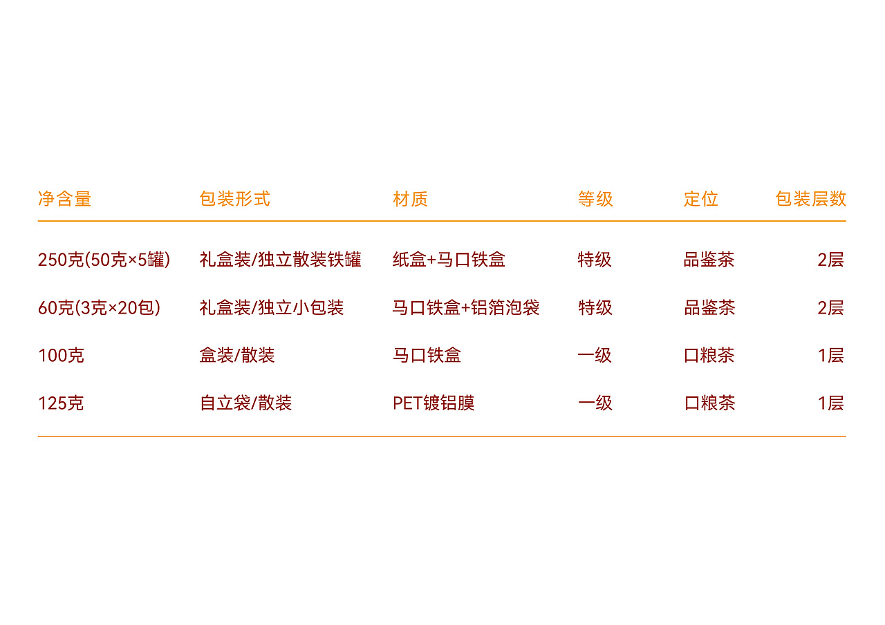 奉节白茶包装设计