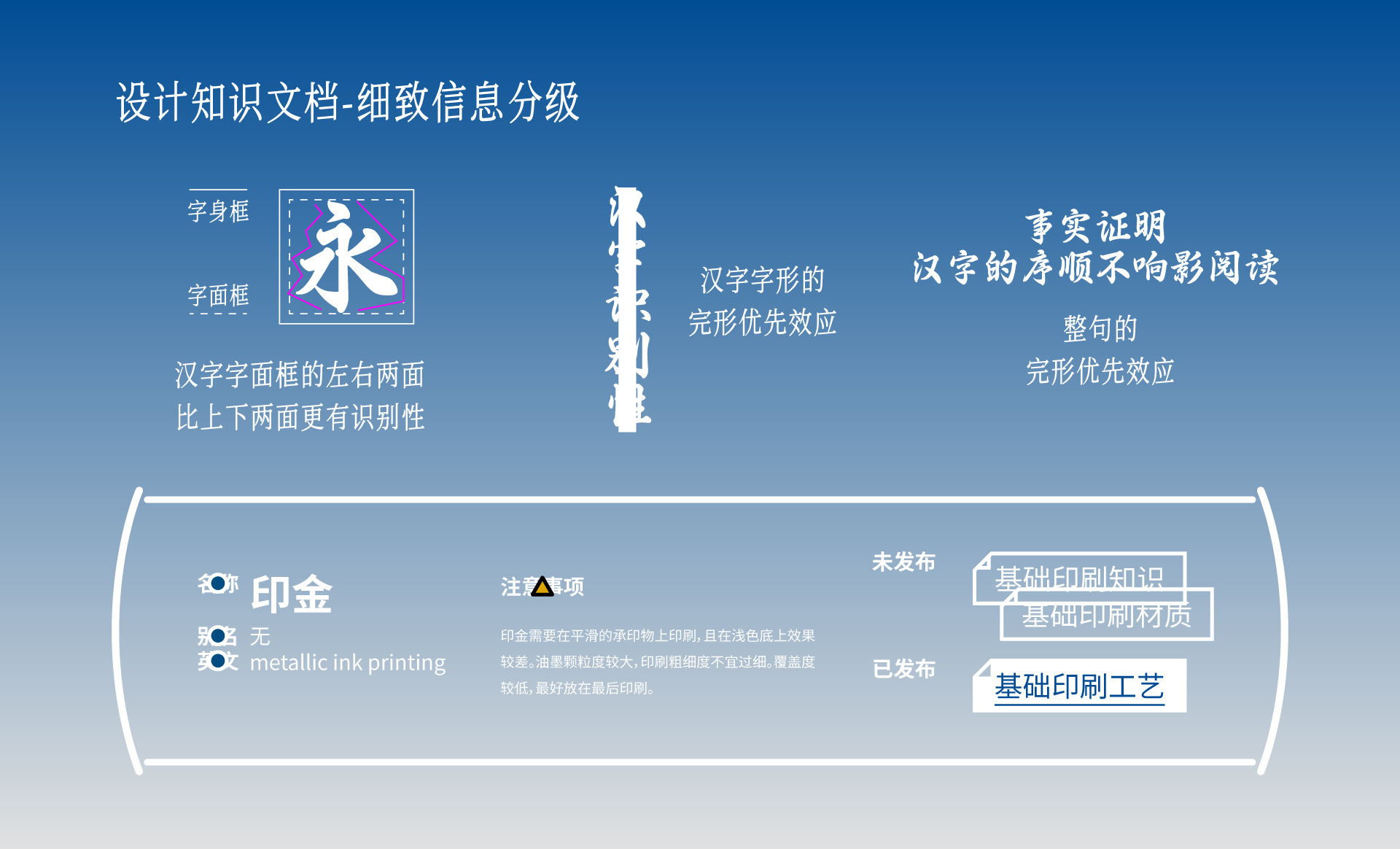 排版要做到的两件事——以设计知识文档为例(图ZMTUzMzE2MDA=) - 教程 - 站酷设计师卖设计治病原创素材 - 站酷ZCOOL