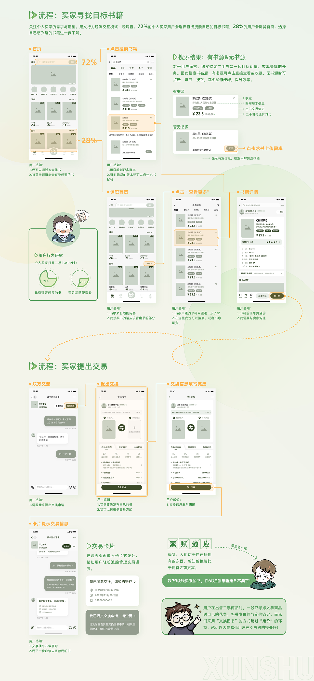 循书 二手图书交换平台 APP设计（图ZNDAwMDk2NTMy） - APP界面 - 站酷设计师BonnieDesign原创素材 - 站酷ZCOOL