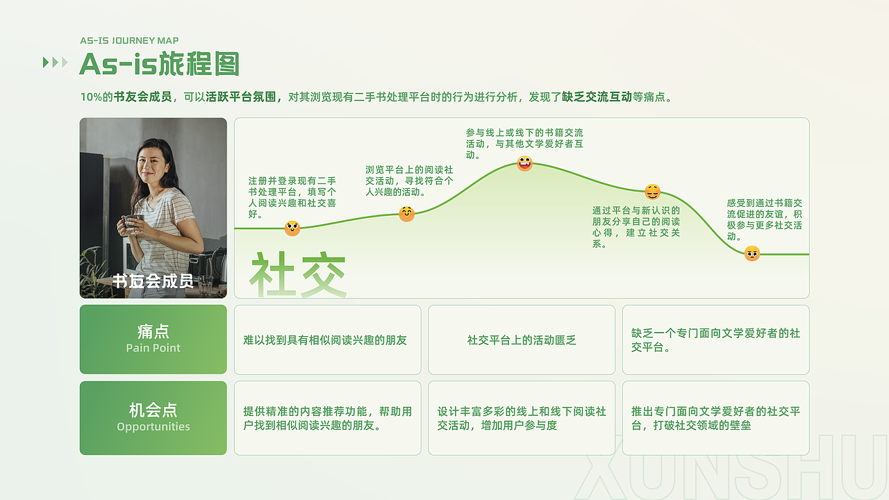 循书 二手图书交换平台 APP设计（图ZNDAwMDk2NTA0） - APP界面 - 站酷设计师BonnieDesign原创素材 - 站酷ZCOOL