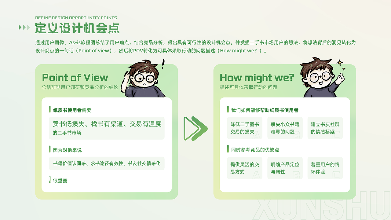 循书 二手图书交换平台 APP设计（图ZNDAwMDk2NTE2） - APP界面 - 站酷设计师BonnieDesign原创素材 - 站酷ZCOOL