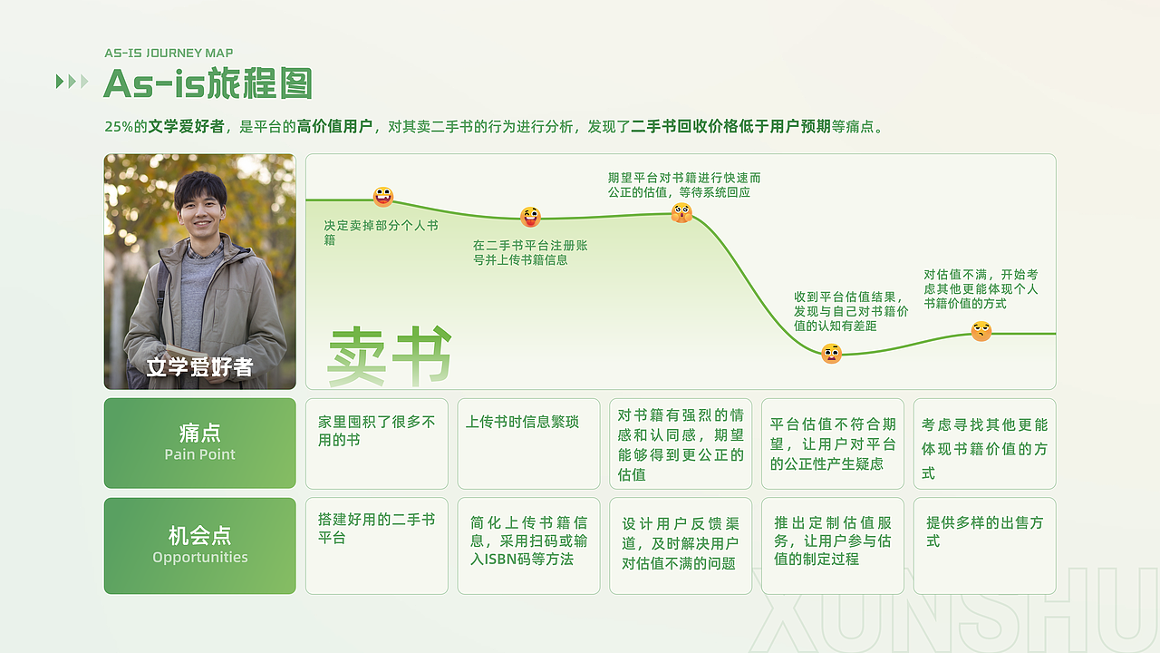 循书 二手图书交换平台 APP设计（图ZNDAwMDk2NTAw） - APP界面 - 站酷设计师BonnieDesign原创素材 - 站酷ZCOOL