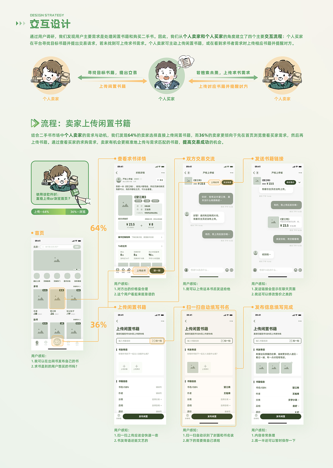 循书 二手图书交换平台 APP设计（图ZNDAwMDk2NTI4） - APP界面 - 站酷设计师BonnieDesign原创素材 - 站酷ZCOOL