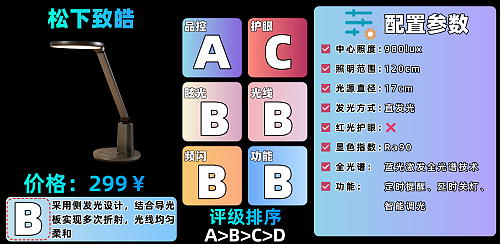 哪款护眼台灯最好?推荐学生常用的护眼灯