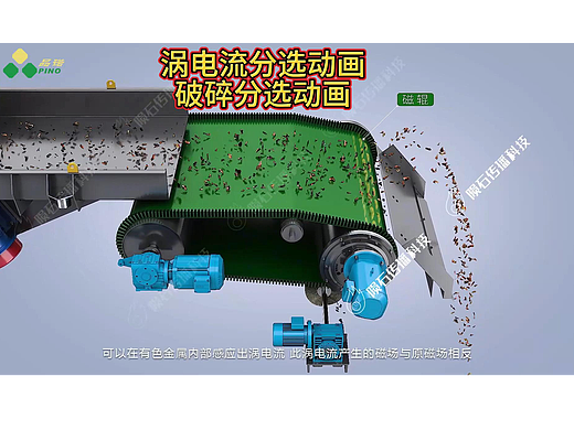 涡电流分选动画,分选难题迎刃而解