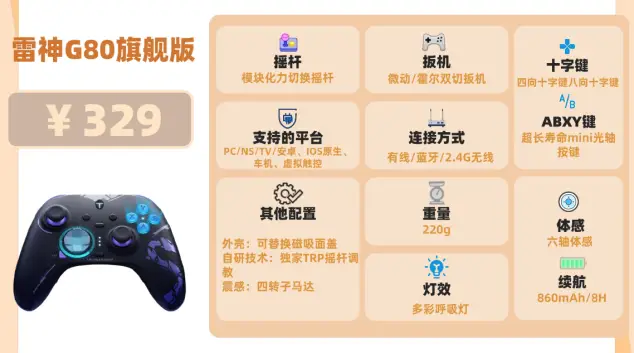 2026电脑有线手柄怎么选?推荐10款好用又实惠的选择!（图ZMTUzMzIzMzI=） - 评测 - 站酷设计师咕噜小熊原创素材 - 站酷ZCOOL