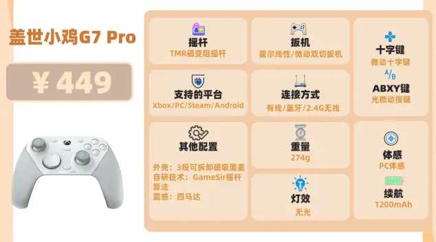 2026电脑有线手柄怎么选?推荐10款好用又实惠的选择!（图ZMTUzMzIzMjQ=） - 评测 - 站酷设计师咕噜小熊原创素材 - 站酷ZCOOL