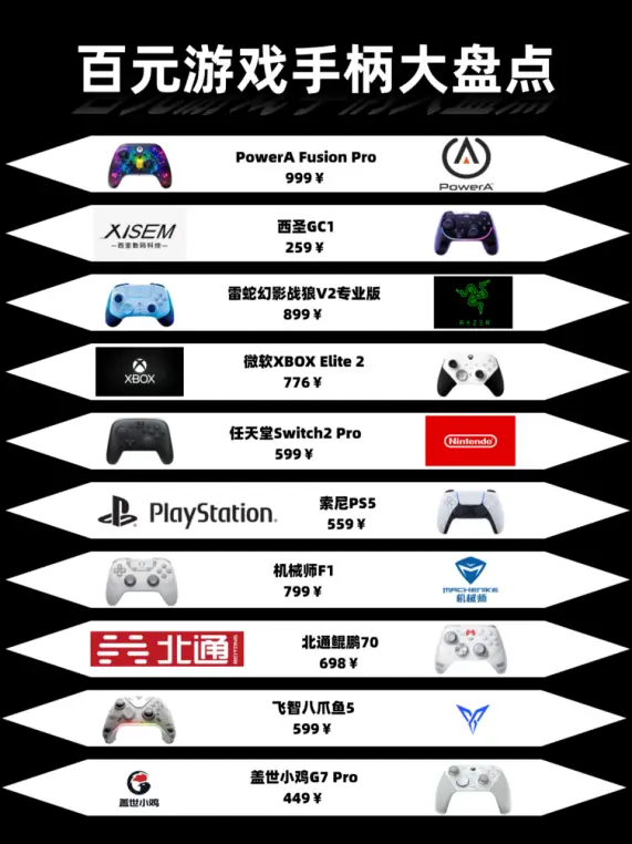 2026电脑有线手柄怎么选?推荐10款好用又实惠的选择!（图ZMTUzMzIzMDA=） - 评测 - 站酷设计师咕噜小熊原创素材 - 站酷ZCOOL