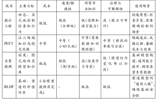 《2025提示工程从入门到进阶指南》正式发布 | 中科算网算泥社区(图ZMTUzMzI1NjQ=) - 观点 - 站酷设计师AIGC开放社区原创素材 - 站酷ZCOOL