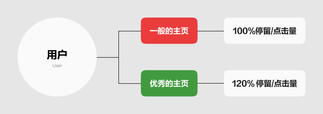 最新移动端首页设计思路分享(图ZMTUzMzI4MDg=) - 观点 - 站酷设计师酸梅干超人原创素材 - 站酷ZCOOL