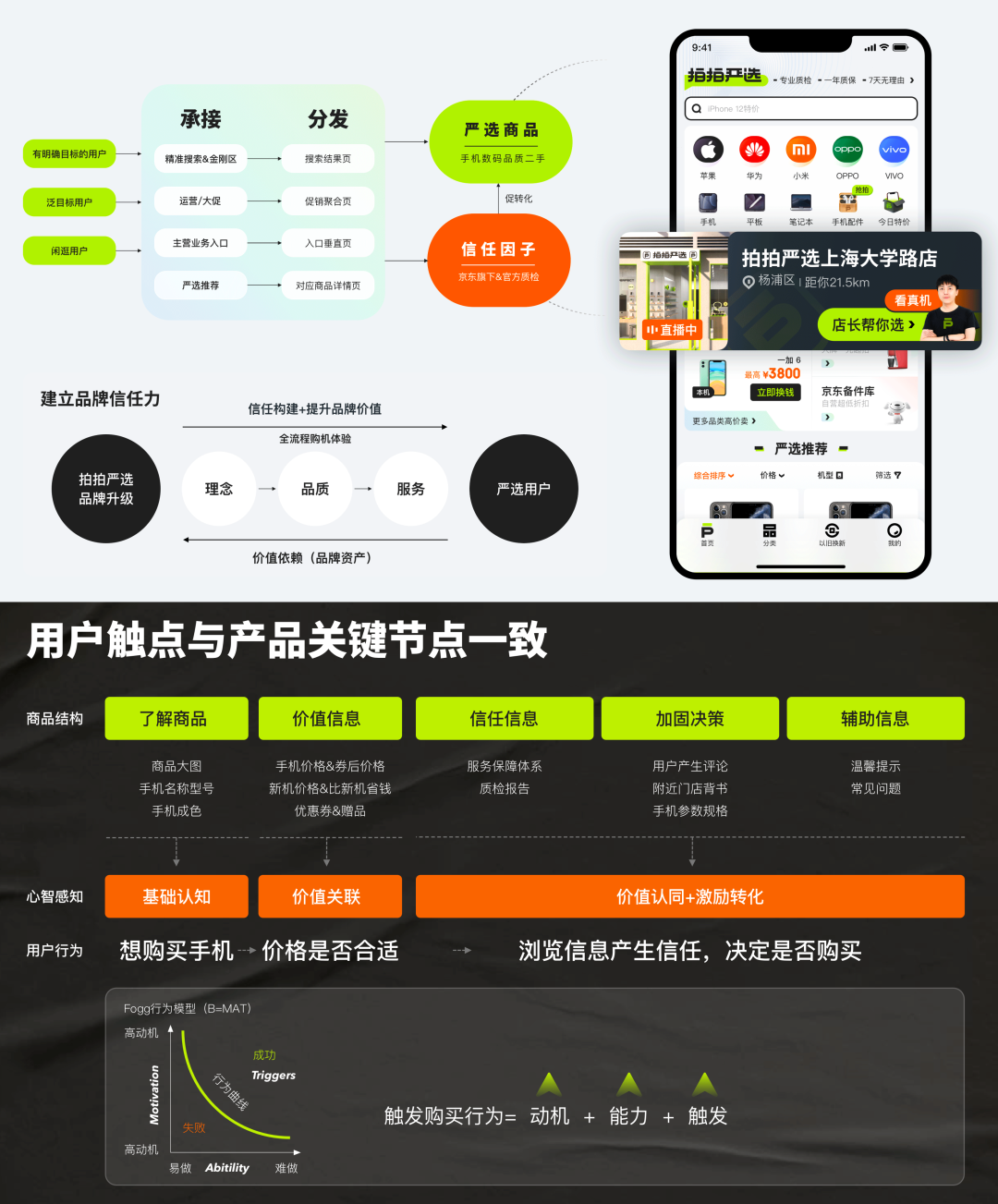 最新移动端首页设计思路分享(图ZMTUzMzI4MTY=) - 观点 - 站酷设计师酸梅干超人原创素材 - 站酷ZCOOL