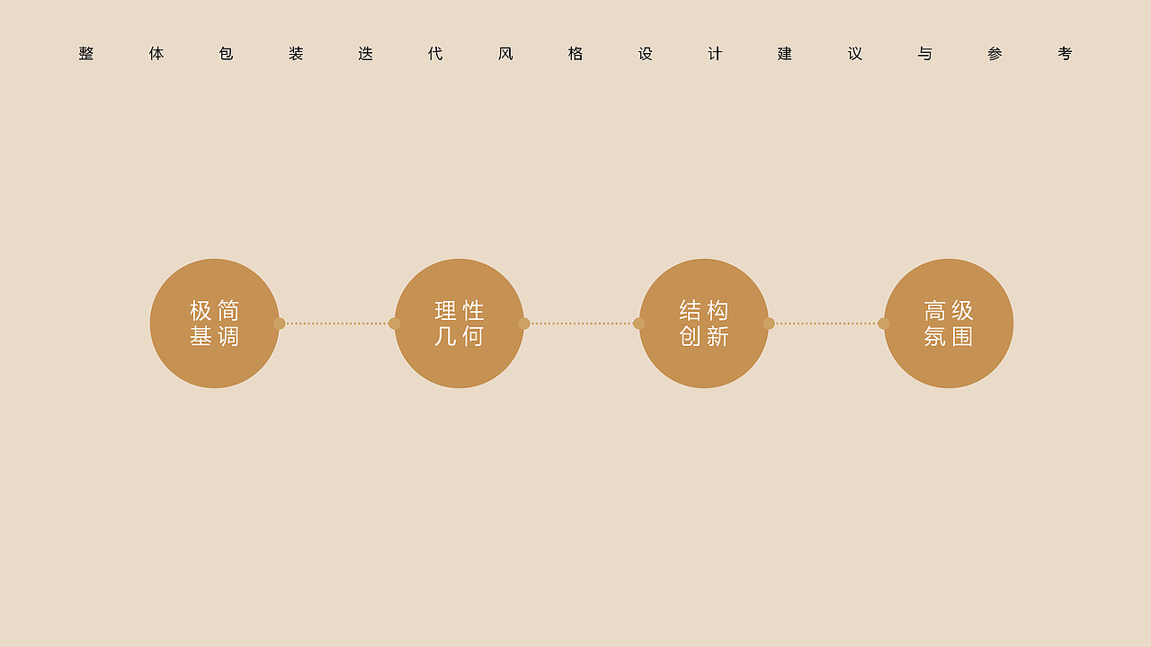 E-SVANS | 美妆品牌包装设计（图ZNDAwMTE0Njk2） - 包装 - 站酷设计师山城SHANCHENG原创素材 - 站酷ZCOOL