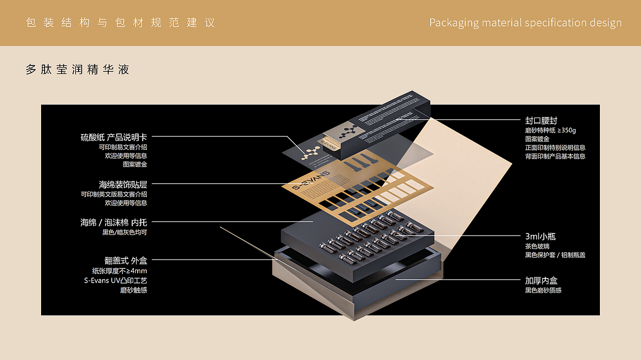 E-SVANS | 美妆品牌包装设计（图ZNDAwMTE0NzI0） - 包装 - 站酷设计师山城SHANCHENG原创素材 - 站酷ZCOOL