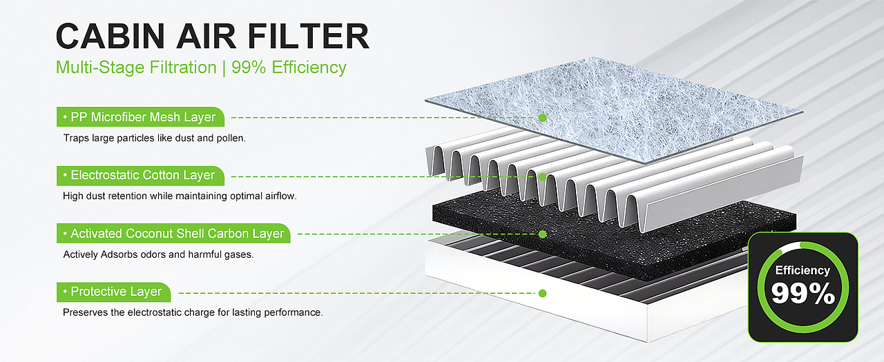 汽车滤芯主附图/A+ 视觉设计