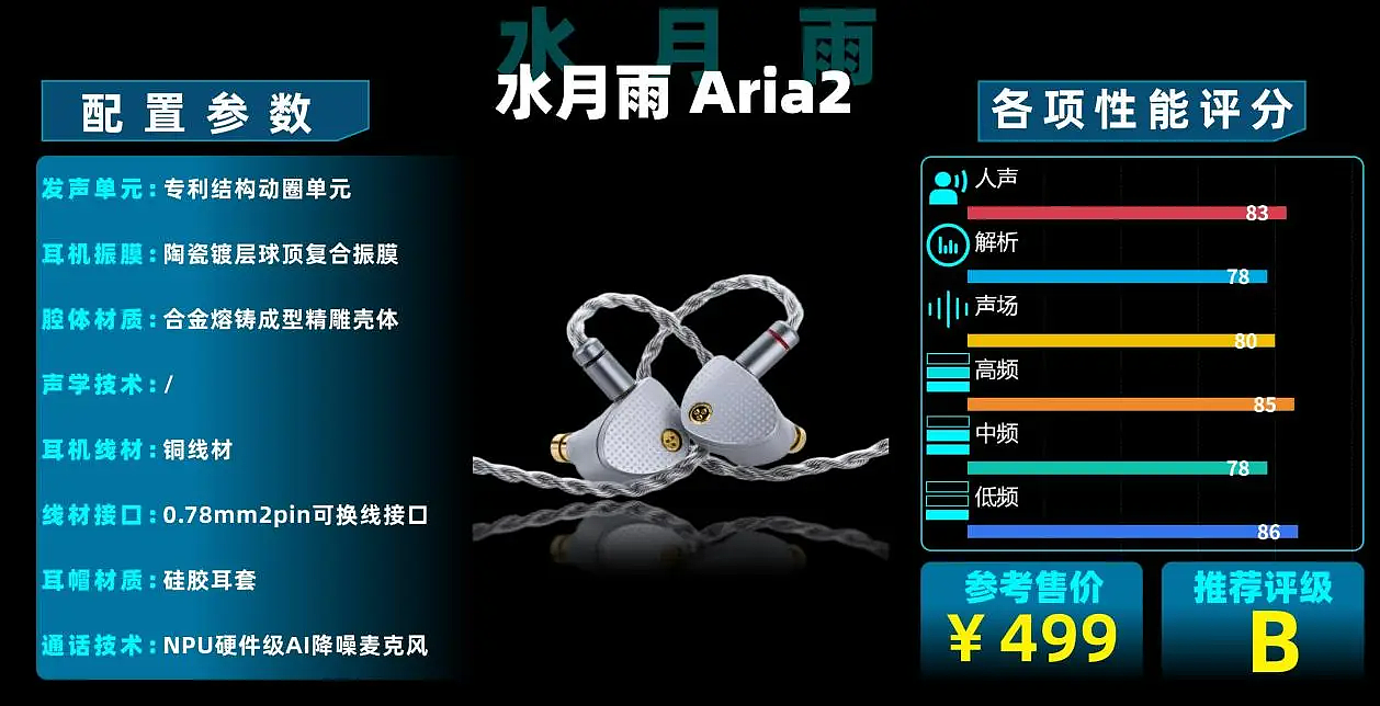 入门级的hifi耳机有哪些品牌,十大发烧级hifi入门耳机