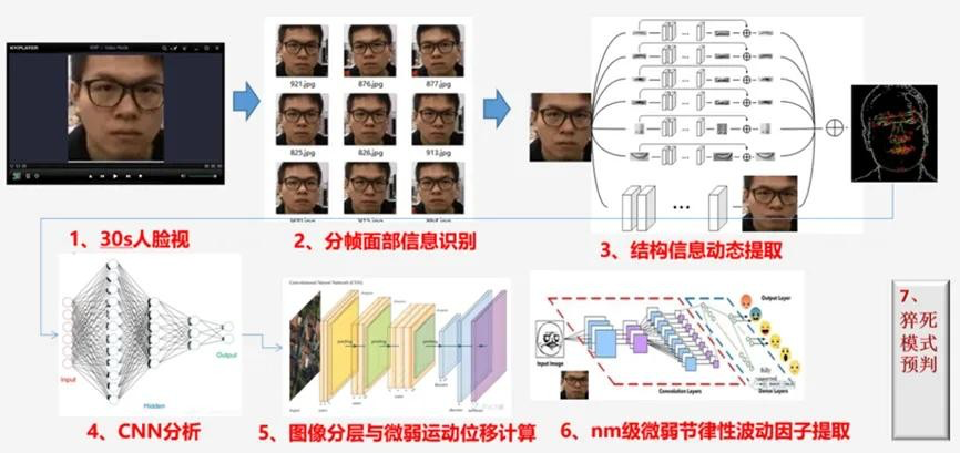 沃民高科获国家级大赛殊荣 ，"猝死风险普筛技术"入围未来健康赛道总决赛（图ZMTUzMzQwMjg=） - 资讯 - 站酷设计师站长资讯原创素材 - 站酷ZCOOL