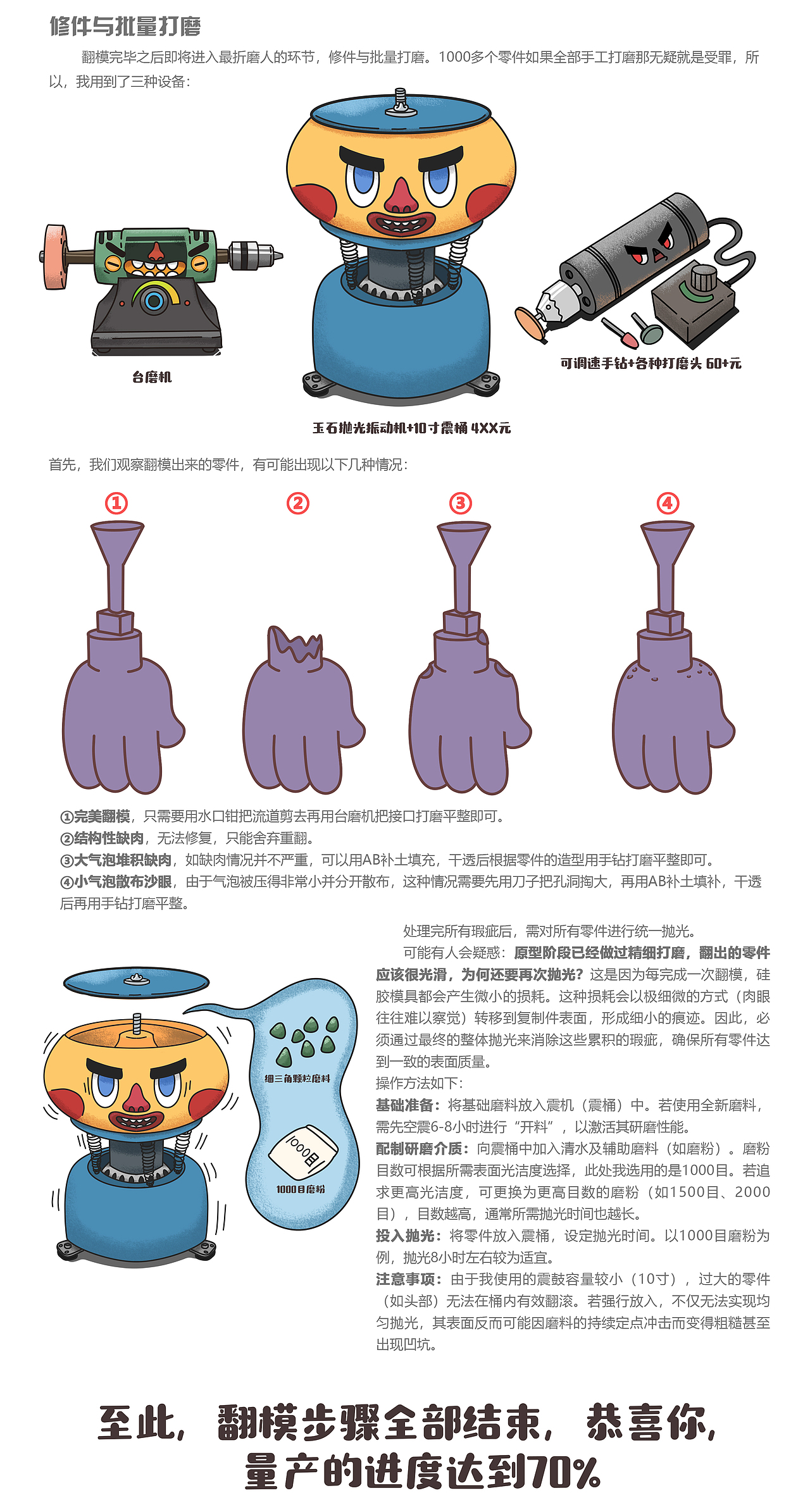 手工量产实验：60体“羊仔”诞生全记录（图ZNDAwMTQ4NTgw） - 手办/模玩 - 站酷设计师浮力阳oO原创素材 - 站酷ZCOOL