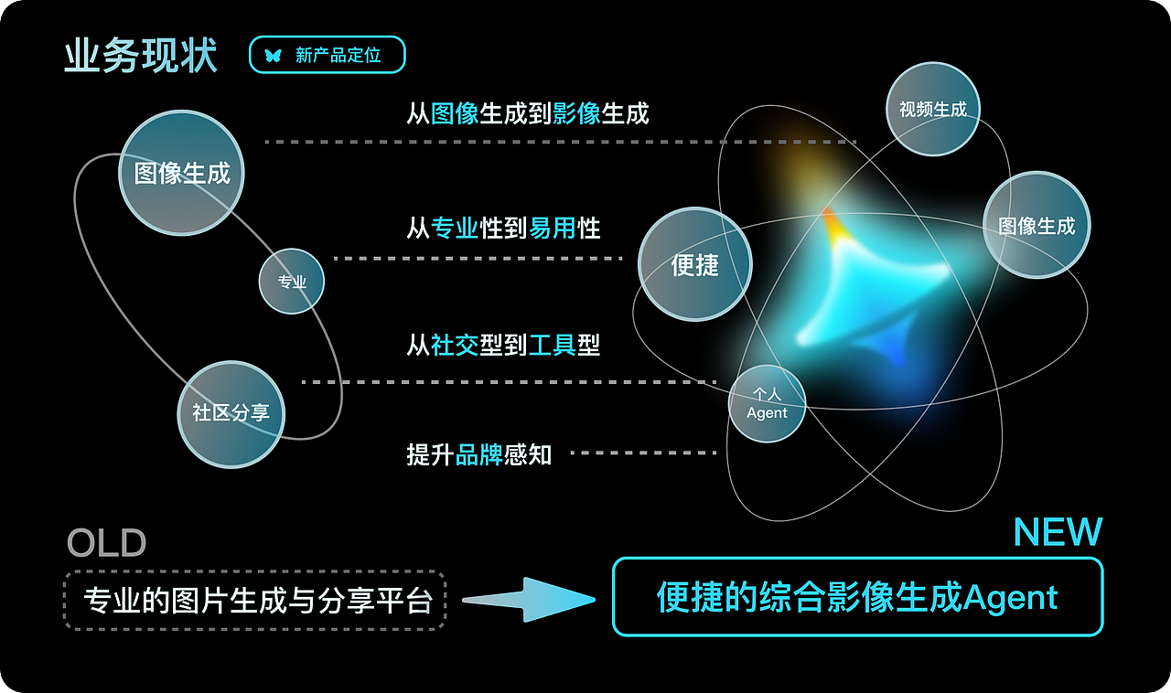 即梦AI Redesign（图ZNDAwMTUzMTY4） - APP界面 - 站酷设计师山风澜原创素材 - 站酷ZCOOL