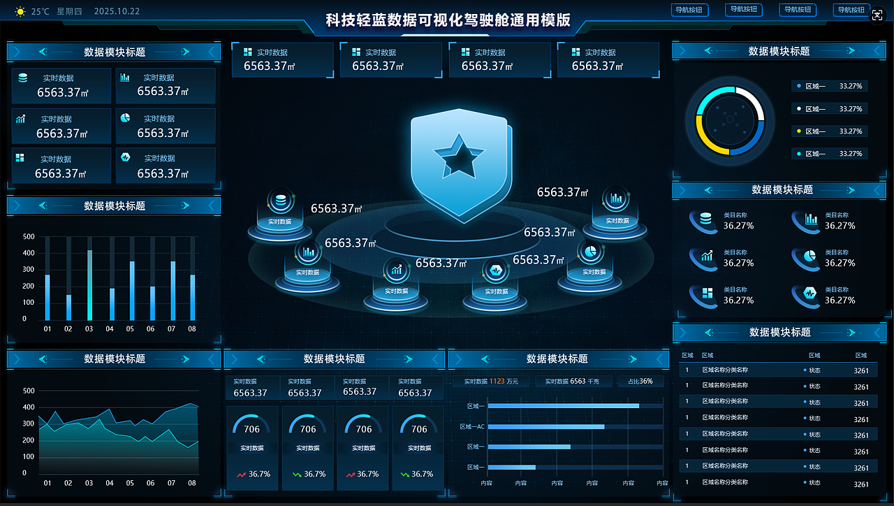 可视化大屏以及手机电脑端界面设计,欢迎咨询