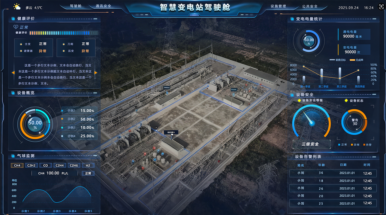 可视化大屏以及手机电脑端界面设计,欢迎咨询