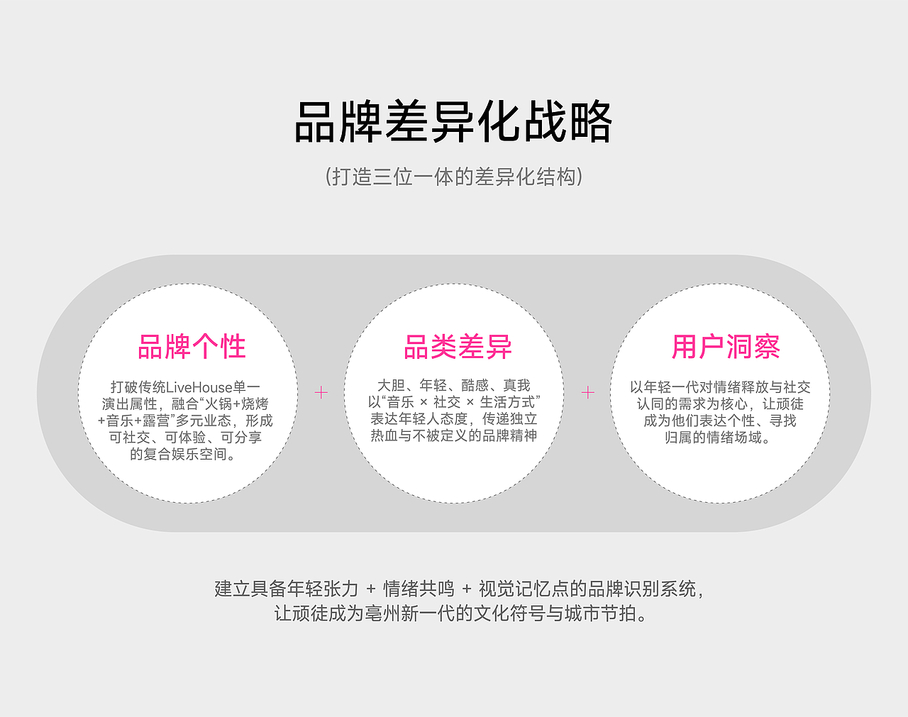 ONETWO顽徒 LIVEHOUSE | 品牌设计IP设计（图ZNDAwMTU0MTgw） - 品牌 - 站酷设计师观念狗原创素材 - 站酷ZCOOL