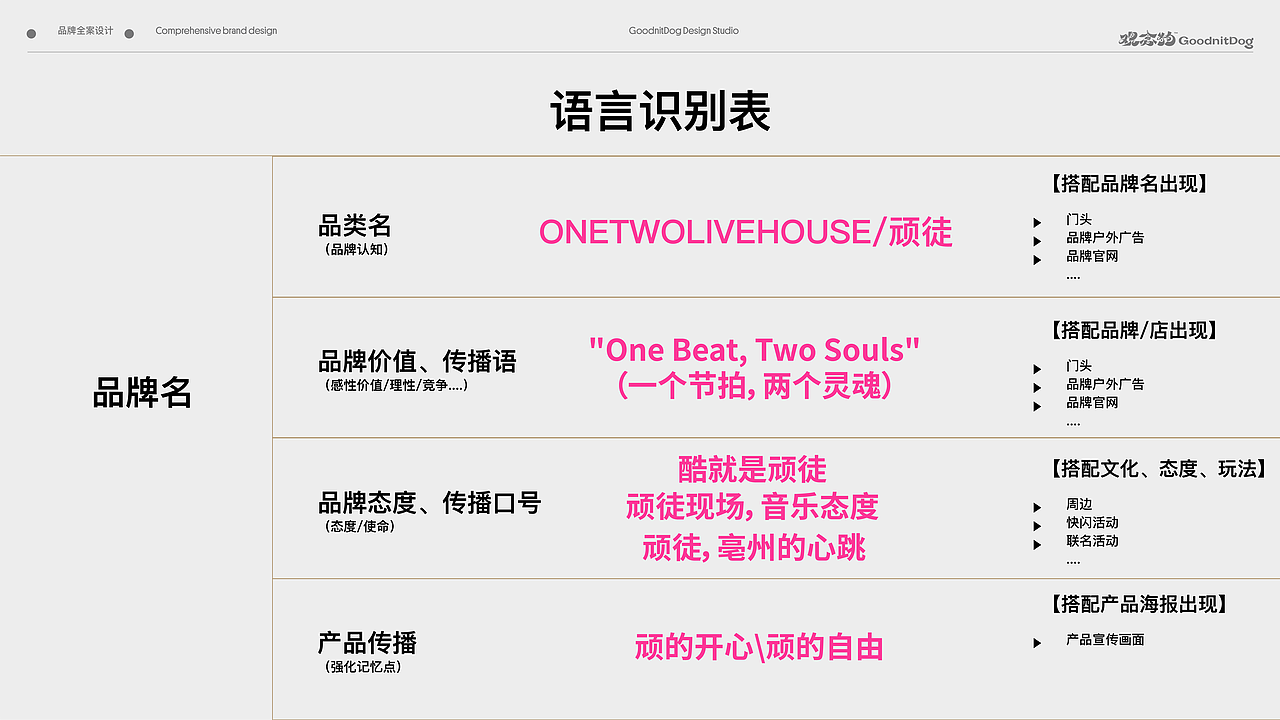 ONETWO顽徒 LIVEHOUSE | 品牌设计IP设计（图ZNDAwMTU0MTg4） - 品牌 - 站酷设计师观念狗原创素材 - 站酷ZCOOL