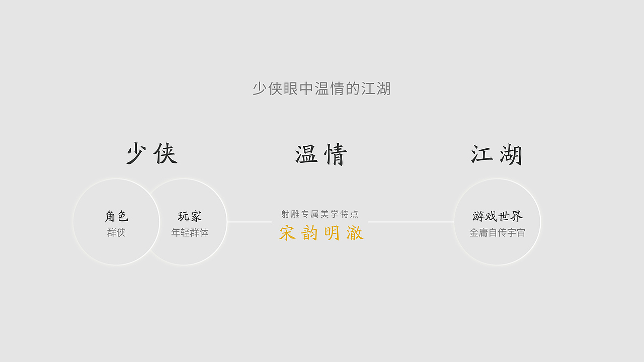 射雕1.0游戏品牌搭建